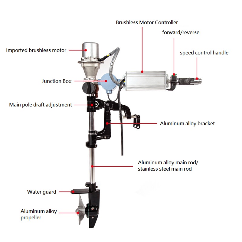 Fırçasız Dıştan Takma Motor 12 - Fishing Boat Trolling Motor incelemesi ve fiyatı