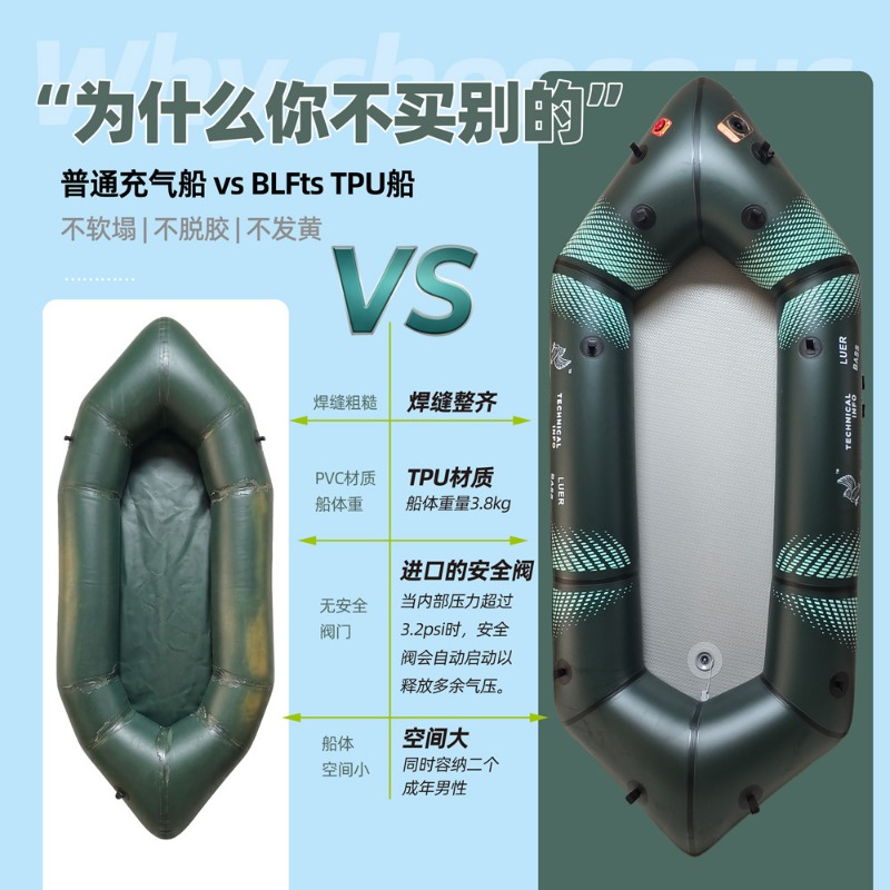 BLFst Sinek Balıkçılığı Botu T - Fishing Boat Inflatable incelemesi ve fiyatı