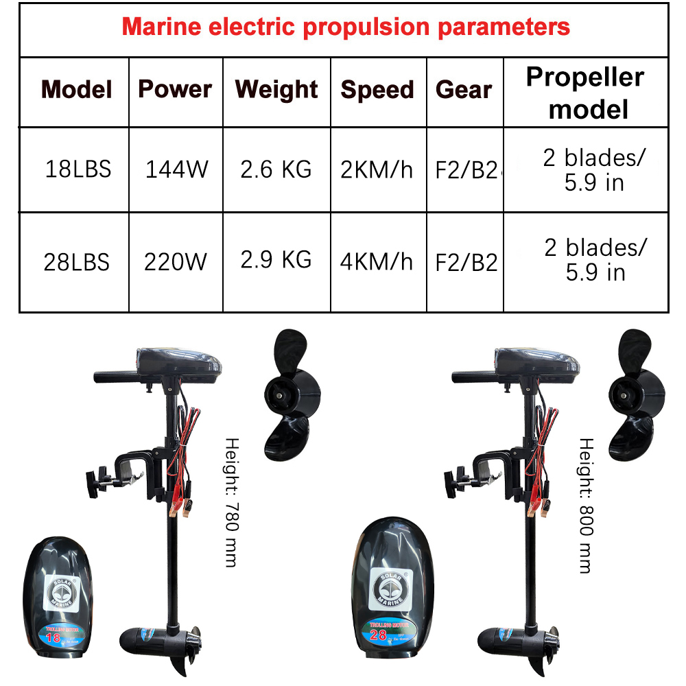 Elektrikli Tekne Motoru 18LBS/ - Fishing Boat Trolling Motor incelemesi ve fiyatı